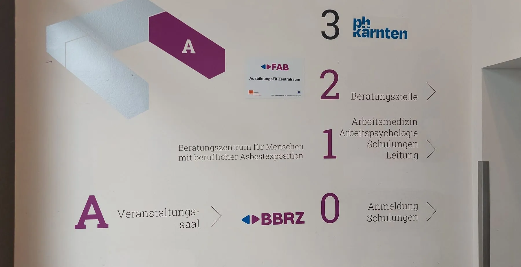 Etagenübersicht als Folie direkt auf der Wand im Foyer, mit Stockwerken und Pfeilen